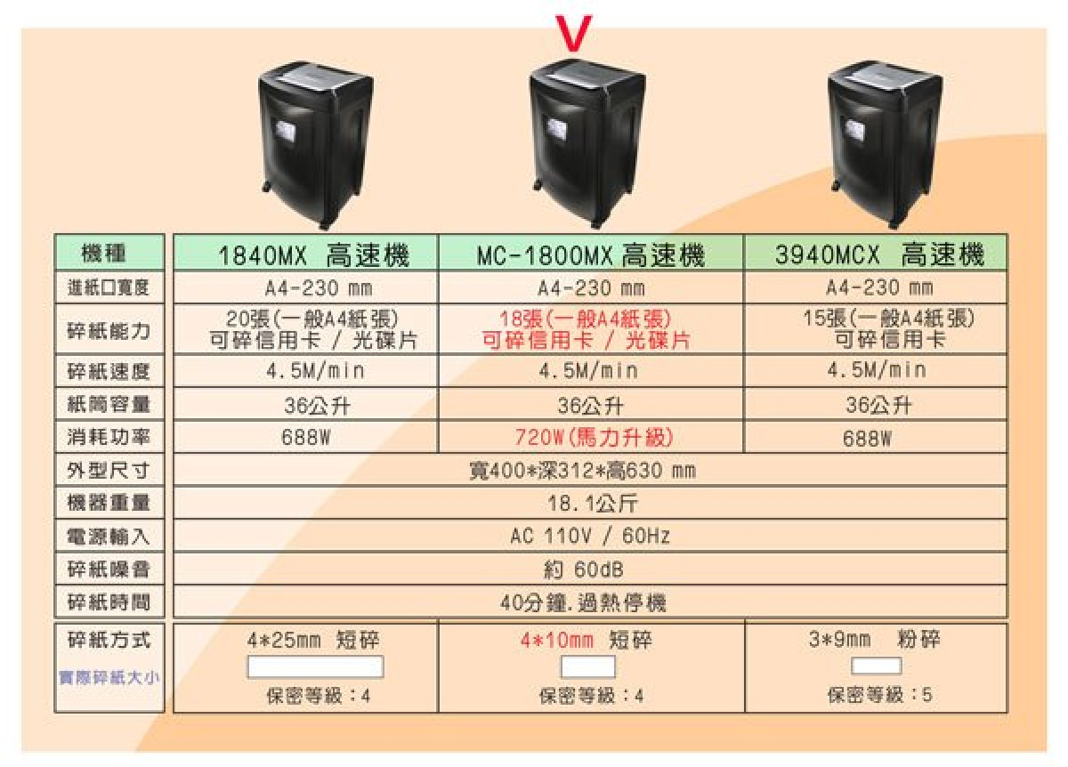 ROYAL 1800MX 高保密細碎型碎紙機