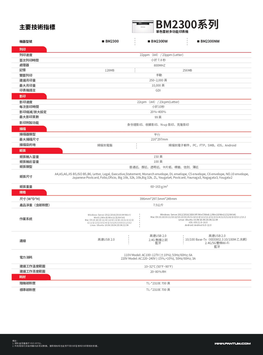 PANTUM 奔圖 BM2300NW 黑白雷射多功能印表機(支援2.4G和5G雙頻Wi-Fi/LAN/支援藍芽/宅配單列印)