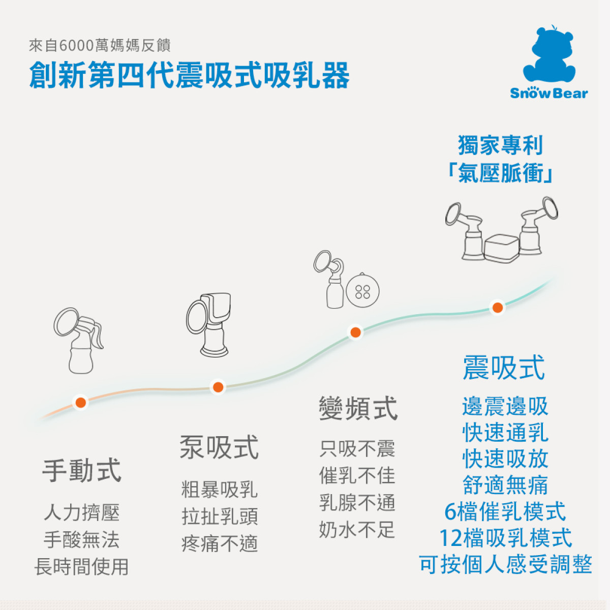 智柔雙邊電動吸乳器-租借