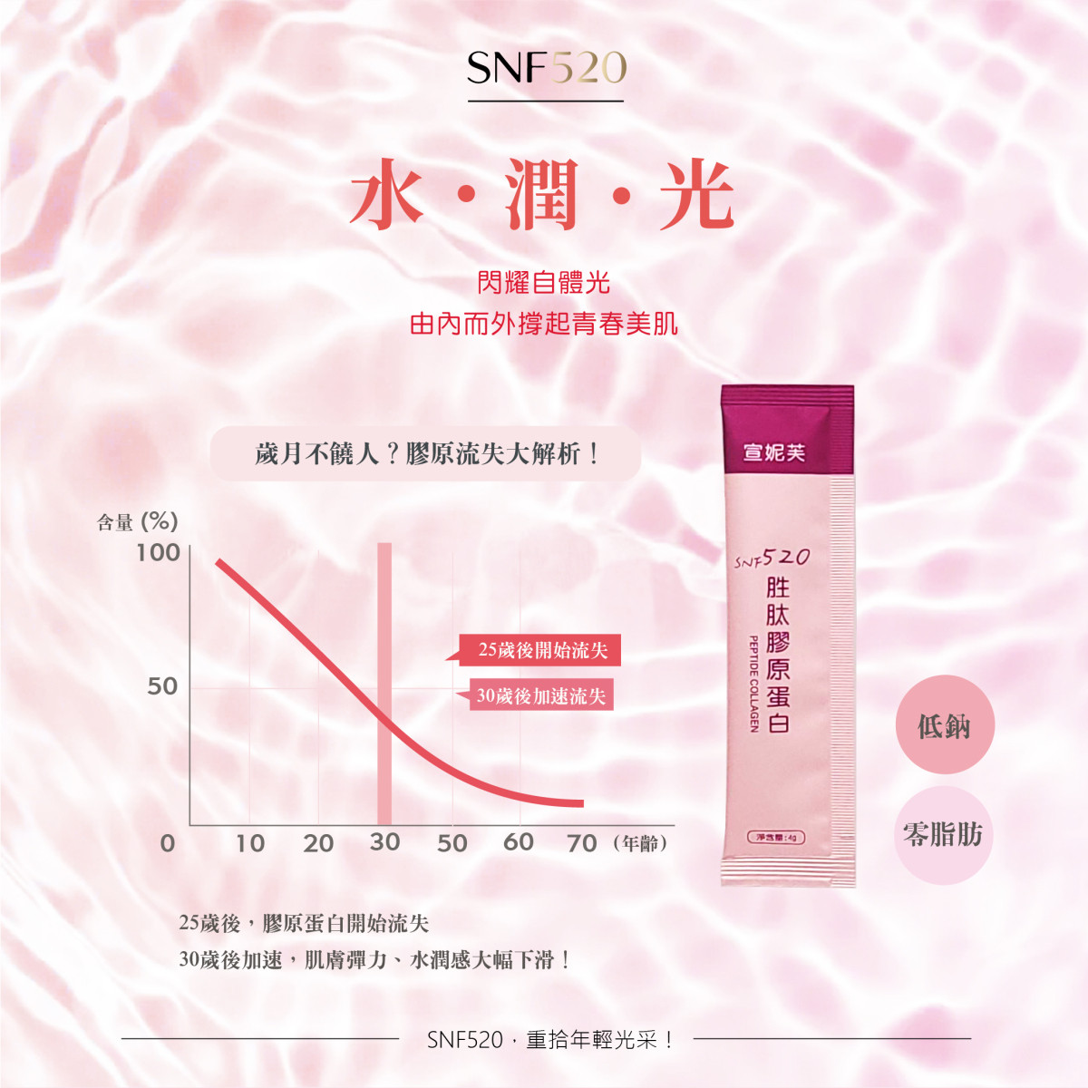 SNF520胜肽膠原蛋白30入/盒