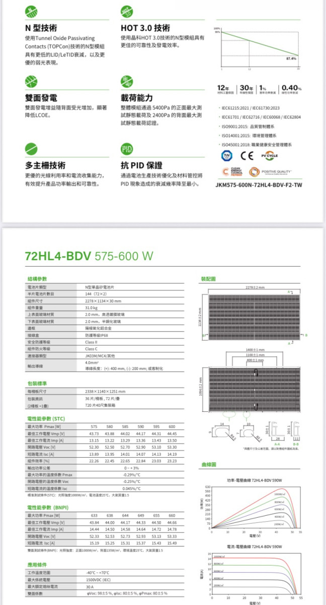 JinKO Solar   435W   440W  590W 太陽能模組板