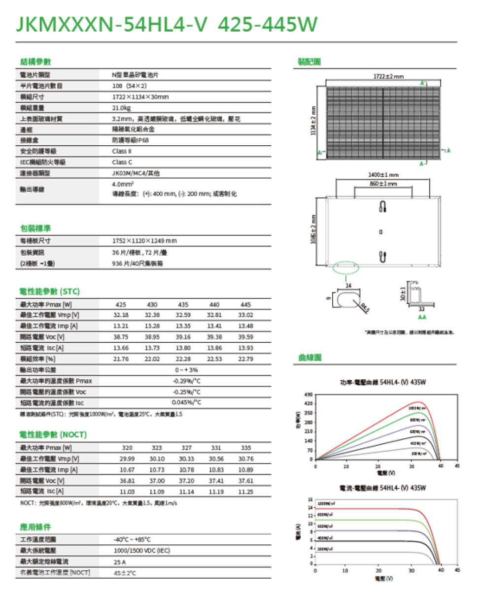 JinKO Solar   435W   440W  590W 太陽能模組板