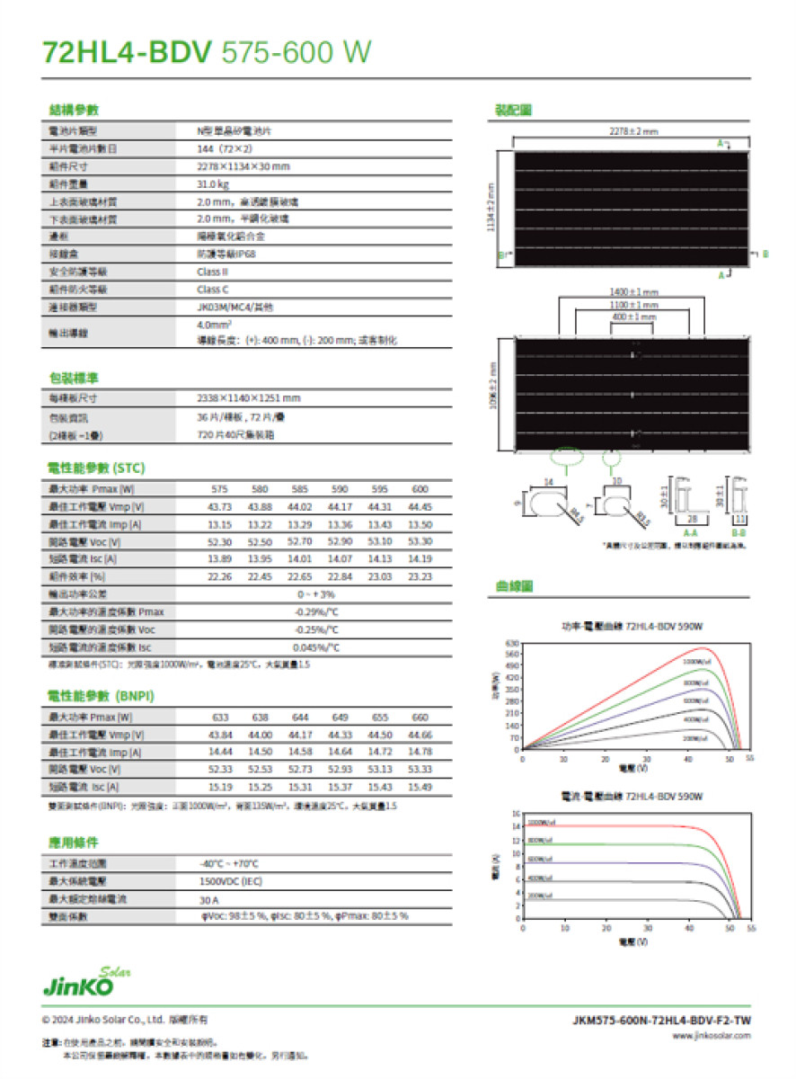 JinKO Solar   435W   440W  590W 太陽能模組板