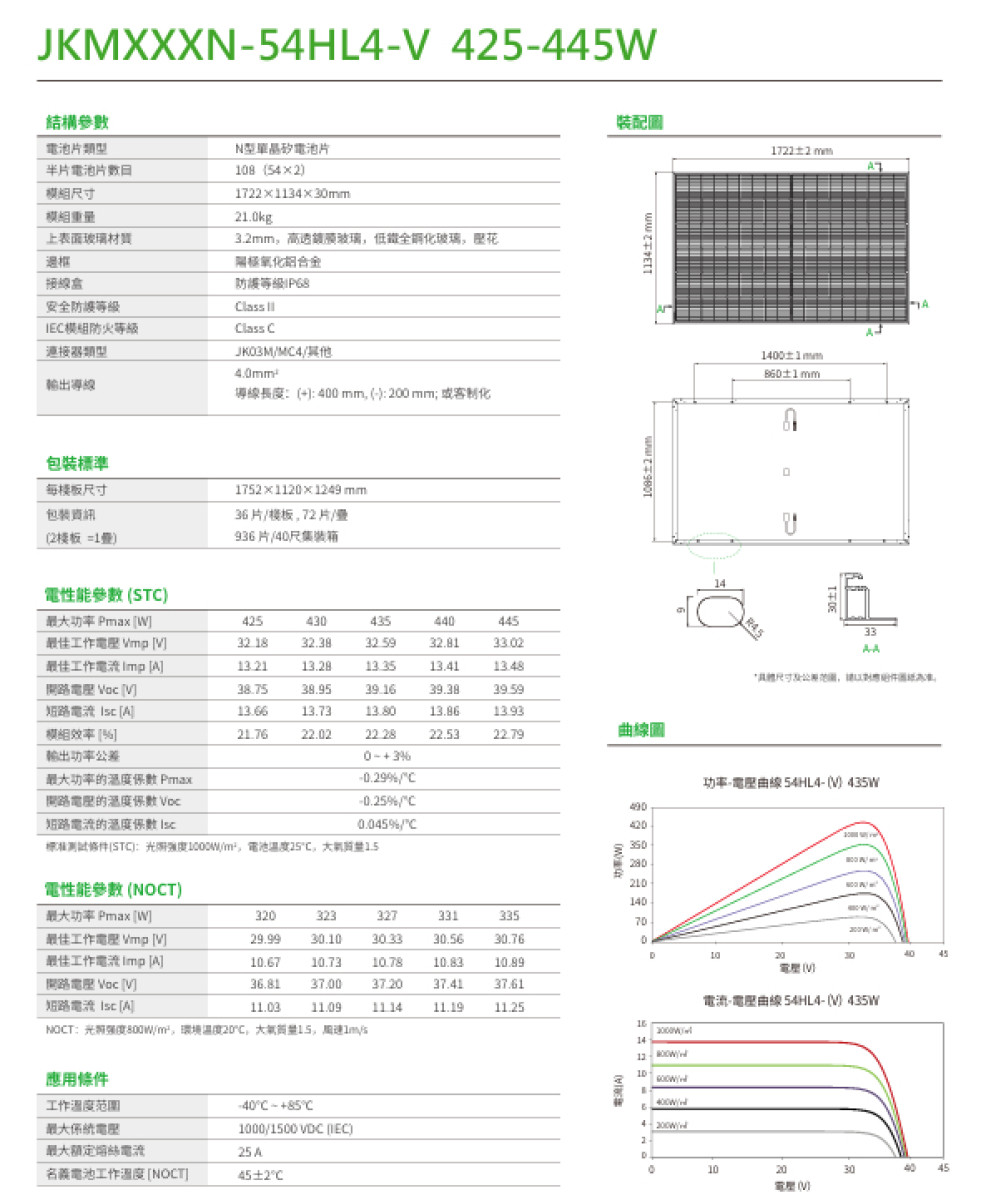 JinKO Solar   435W   440W  590W 太陽能模組板