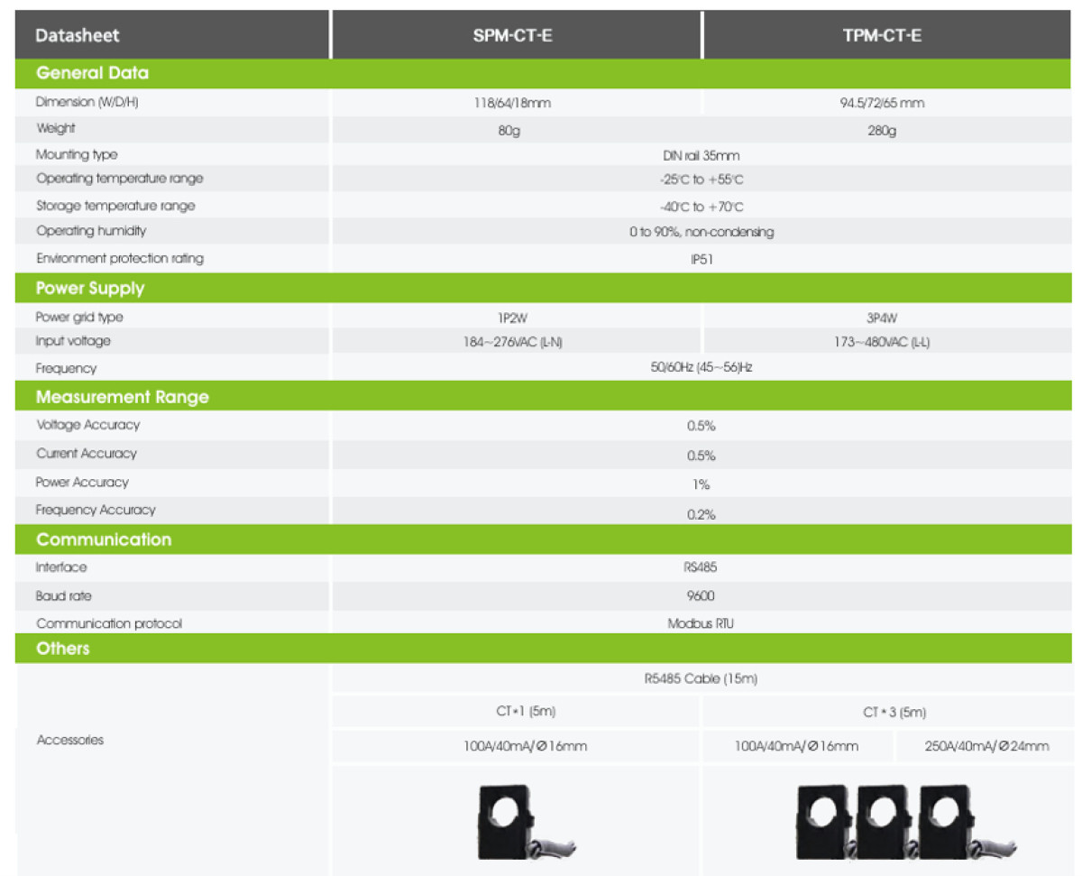 SDM630 MCT-MA 防逆流電表 (含三個CT)