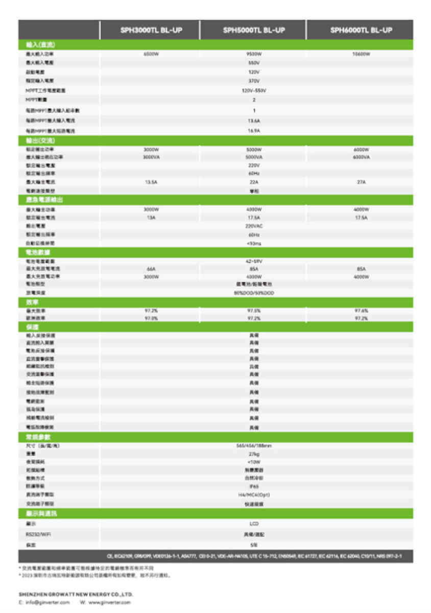 GROWATT  SPH 5000TL BL-UP 單相併離網儲能變流器  超值優惠套組