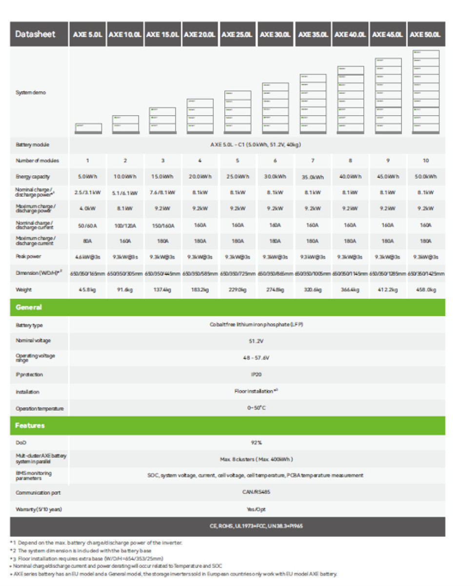 GROWATT  SPH 5000TL BL-UP 單相併離網儲能變流器  超值優惠套組