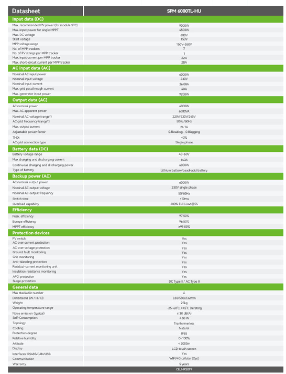 SPM_6000TL-HU 混合型併離網機  單相二線 電壓輸出220V  歐規版