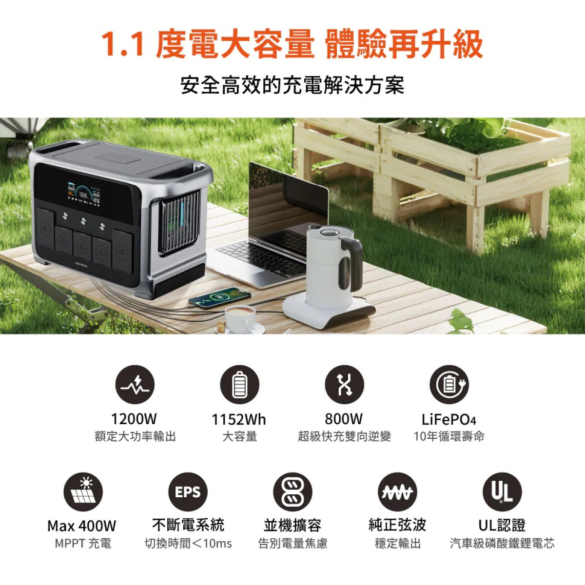 (限時7天/1210~1216)【2026最新/大容量儲能電霸】SENNO P1200 Pro 充電可攜式儲能電源(安全穩定耐高溫壽命長)《儲備緊急供電/提升居家幸福感/提升自駕出行安全感》