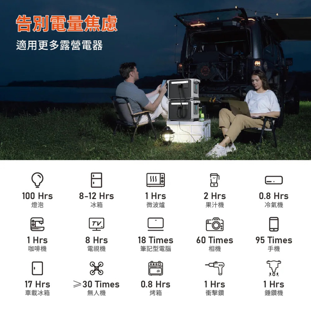 (限時7天/1210~1216)【2026最新/大容量儲能電霸】SENNO P1200 Pro 充電可攜式儲能電源(安全穩定耐高溫壽命長)《儲備緊急供電/提升居家幸福感/提升自駕出行安全感》