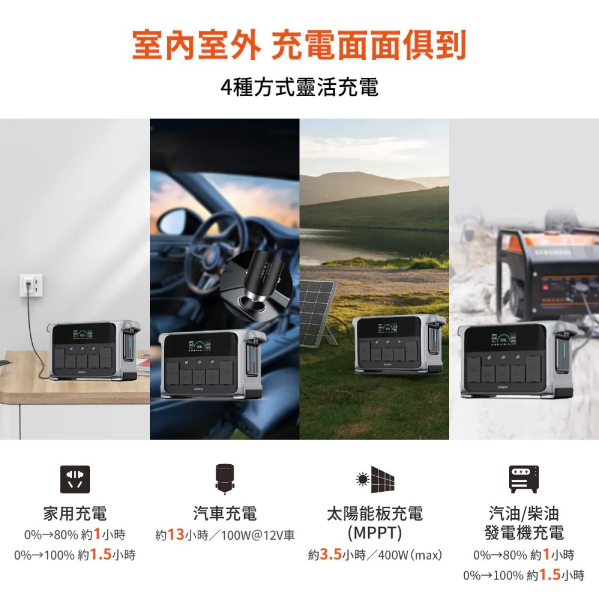 (限時7天/1210~1216)【2026最新/大容量儲能電霸】SENNO P1200 Pro 充電可攜式儲能電源(安全穩定耐高溫壽命長)《儲備緊急供電/提升居家幸福感/提升自駕出行安全感》