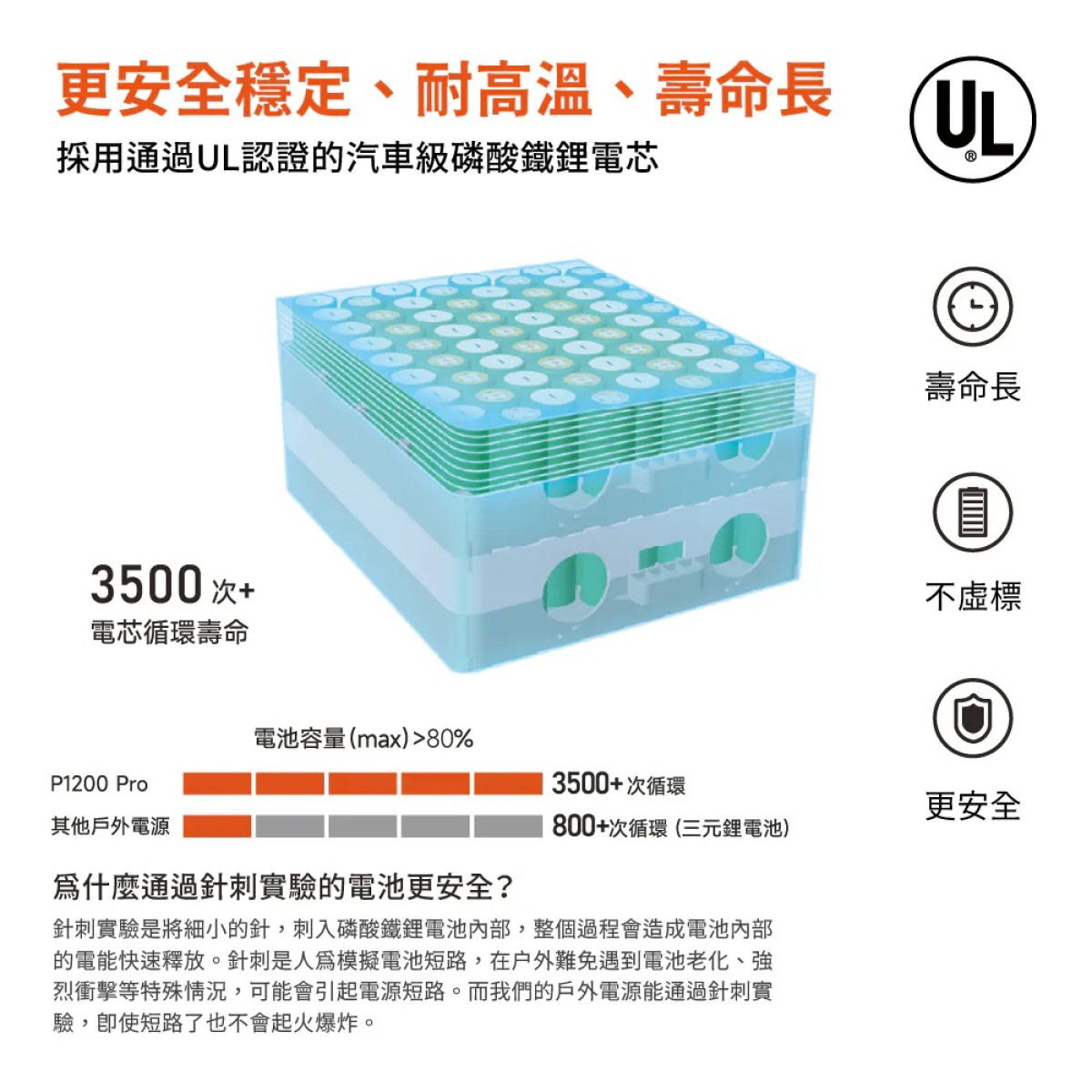 (限時7天/1210~1216)【2026最新/大容量儲能電霸】SENNO P1200 Pro 充電可攜式儲能電源(安全穩定耐高溫壽命長)《儲備緊急供電/提升居家幸福感/提升自駕出行安全感》
