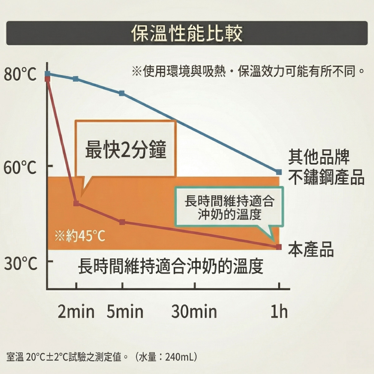 RapidCool快速降溫杯-奶白
