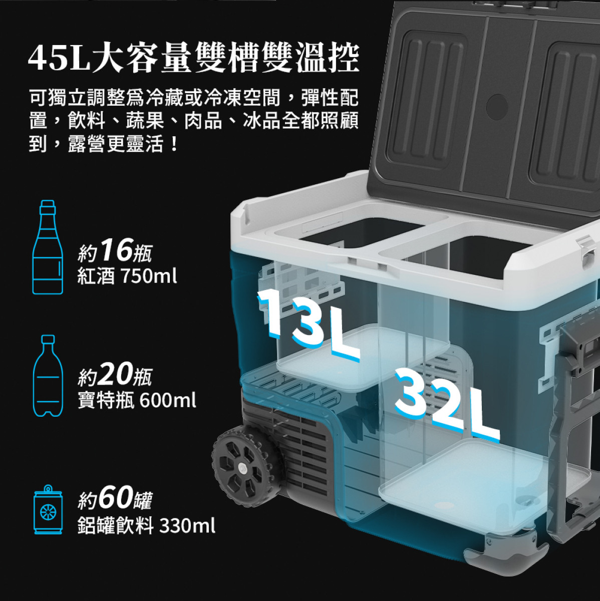 【最新第二代/業界最先進機種/雙槽雙溫控/冷凍-20℃ ~冷藏20℃/家用電源/車用點煙器電源】GP-MCR02 45L雙槽雙溫控行動冰箱 (獨特精緻時尚/一機多用/複合式多功能/居家外出隨時可用)