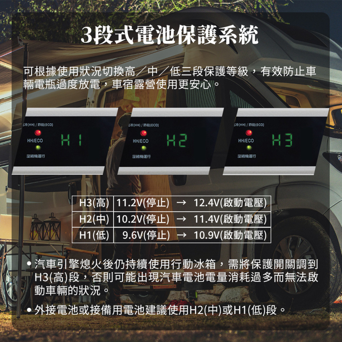 【最新第二代/業界最先進機種/雙槽雙溫控/冷凍-20℃ ~冷藏20℃/家用電源/車用點煙器電源】GP-MCR02 45L雙槽雙溫控行動冰箱 (獨特精緻時尚/一機多用/複合式多功能/居家外出隨時可用)