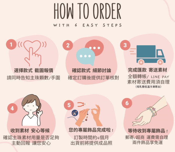 ｡ﾟ･ 𖥸訂購流程。 ｡ﾟ･